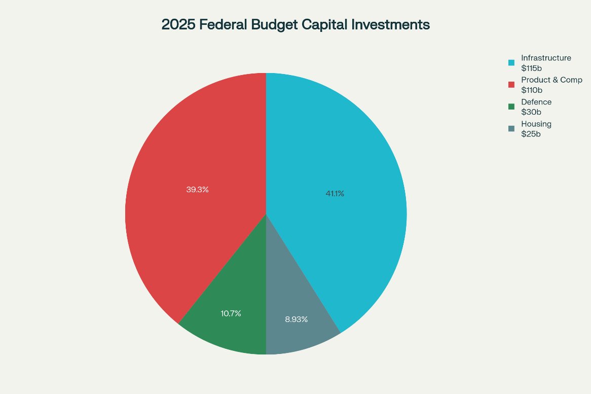 2025-canada-federal-budget image